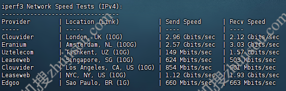 主机搜- 主机评测 - NerdscaveHosting – 德国[原生IP]2核4G内存无限流量 – 月付€1.25- 详情图片14