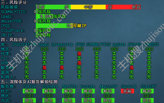 主机搜- 主机评测 - NerdscaveHosting – 德国[原生IP]2核4G内存无限流量 – 月付€1.25- 详情图片21