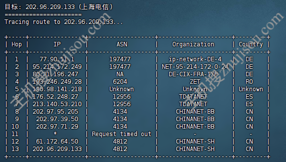 主机搜- 主机评测 - NerdscaveHosting – 德国[原生IP]2核4G内存无限流量 – 月付€1.25- 详情图片18