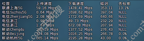 主机搜- 主机评测 - AcckCloud – 日本2.5G国际带宽 – 1C1.5G1T流量 – 月付￥14.88- 详情图片9