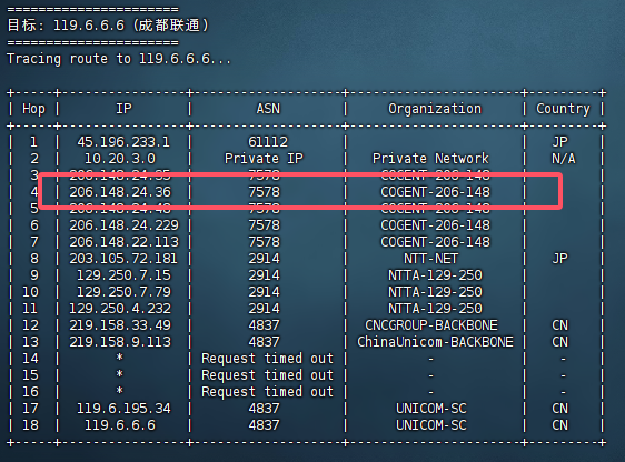 主机搜- 主机评测 - AcckCloud – 日本2.5G国际带宽 – 1C1.5G1T流量 – 月付￥14.88- 详情图片15