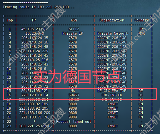 主机搜- 主机评测 - AcckCloud – 日本2.5G国际带宽 – 1C1.5G1T流量 – 月付￥14.88- 详情图片17