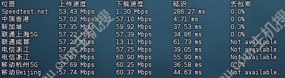 主机搜- 主机评测 - PIGYun – 香港[三网优化带宽] – 1C1G60M– 月付￥19.92- 详情图片11