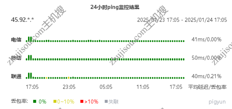 主机搜- 主机评测、活动优惠 - PIGYun – 香港[三网优化带宽] – 1C1G60M– 月付￥19.92- 详情图片9