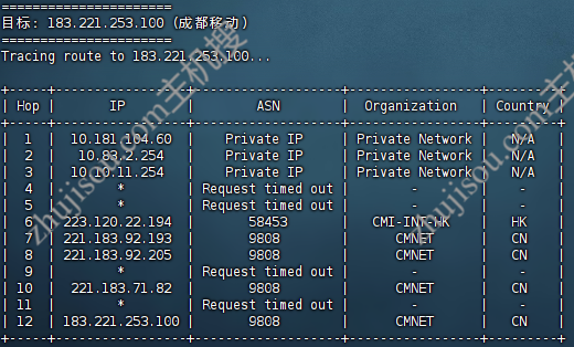 主机搜- 主机评测、活动优惠 - PIGYun – 香港[三网优化带宽] – 1C1G60M– 月付￥19.92- 详情图片16