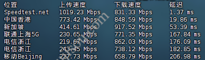 主机搜- 主机评测 - UpNet – 越南原生IP – 1C1G带宽1G– 月付$0.75- 详情图片9