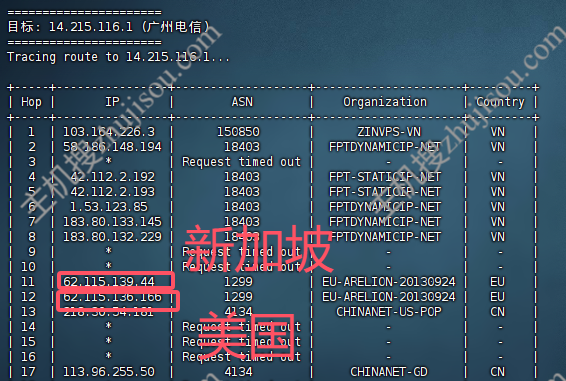 主机搜- 主机评测 - UpNet – 越南原生IP – 1C1G带宽1G– 月付$0.75- 详情图片12