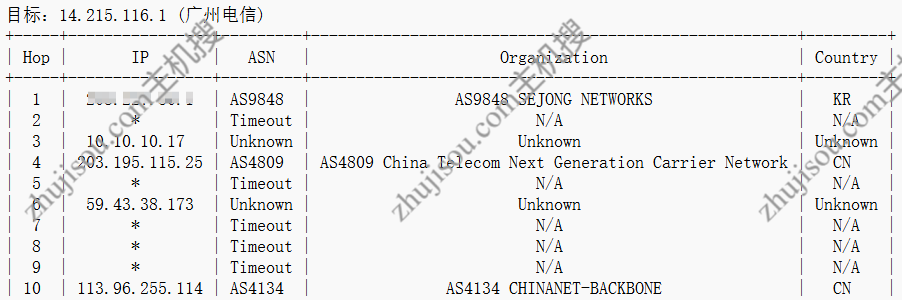 主机搜- 主机评测、活动优惠 - 荫云 – 韩国双ISP家宽IP – 1C1G100M1T流量 – 月付$7- 详情图片8