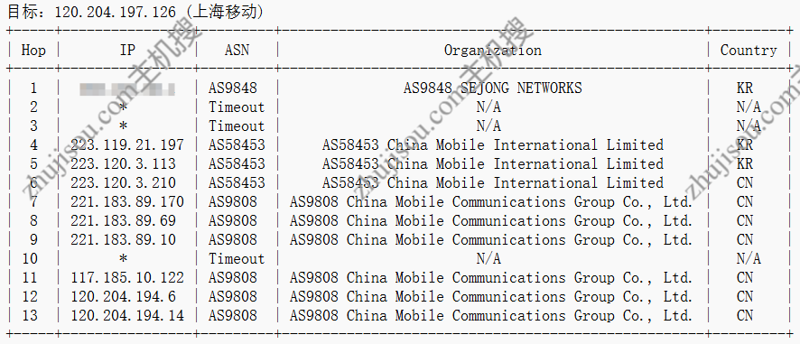 主机搜- 主机评测、活动优惠 - 荫云 – 韩国双ISP家宽IP – 1C1G100M1T流量 – 月付$7- 详情图片10