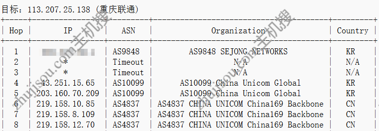 主机搜- 主机评测、活动优惠 - 荫云 – 韩国双ISP家宽IP – 1C1G100M1T流量 – 月付$7- 详情图片9