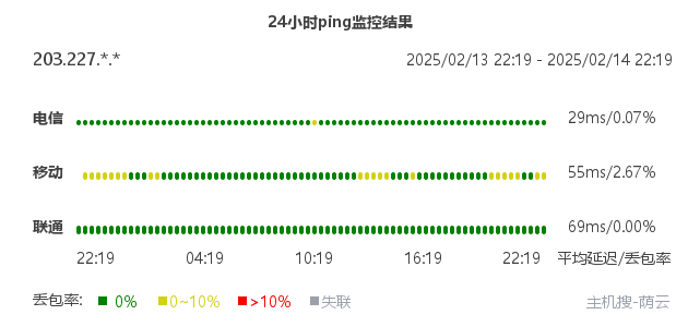 主机搜- 主机评测、活动优惠 - 荫云 – 韩国双ISP家宽IP – 1C1G100M1T流量 – 月付$7- 详情图片6