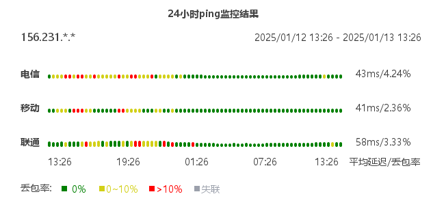 主机搜- 主机评测 - AkileCloud – 日本IIJ 1G带宽 – 1C1G1T流量 – 月付￥24.99- 详情图片6