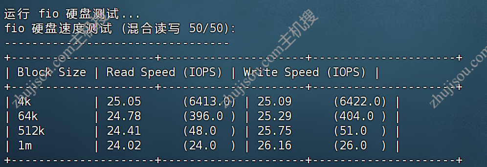 主机搜- 主机评测 - Hostyun – 美国三网优化原生IP – 1C1G300M – 月付￥31.5- 详情图片5