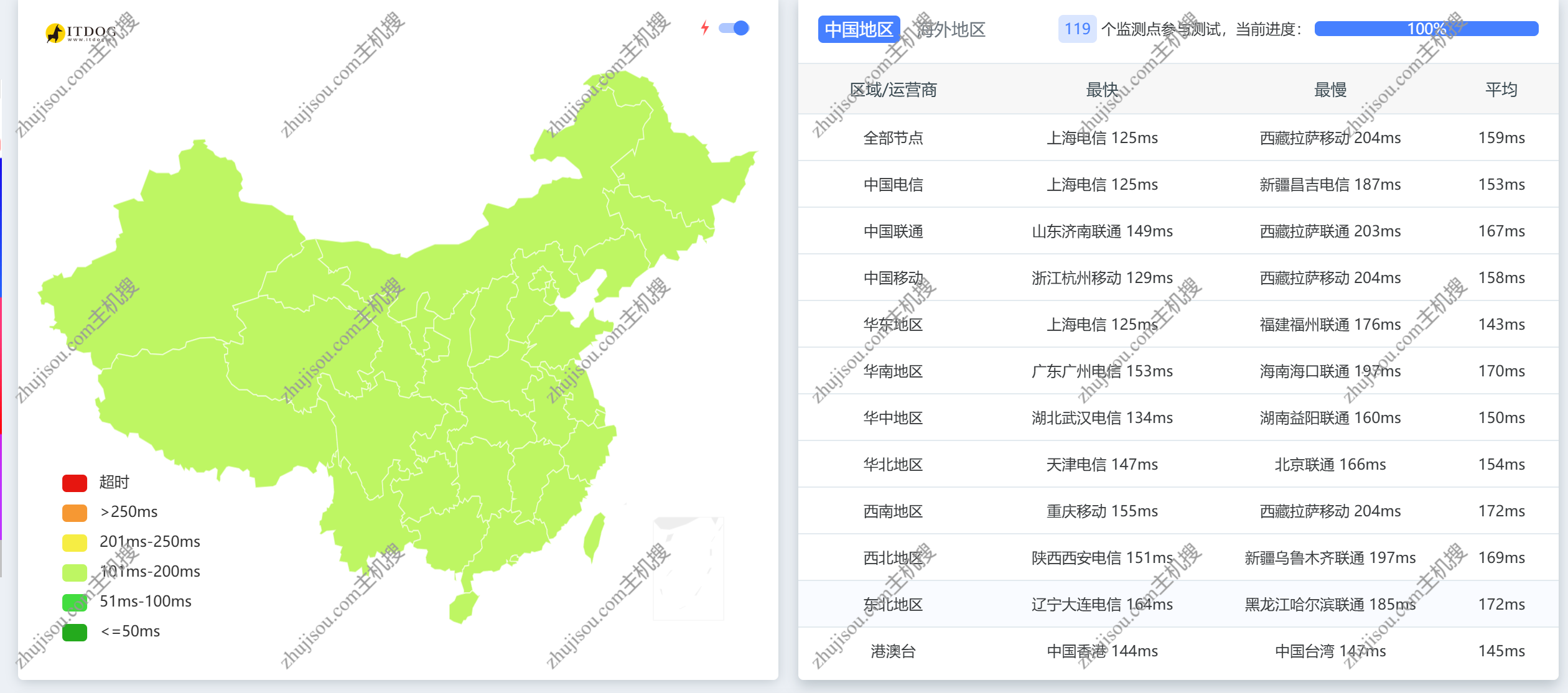 主机搜- 主机评测 - Hostyun – 美国三网优化原生IP – 1C1G300M – 月付￥31.5- 详情图片9