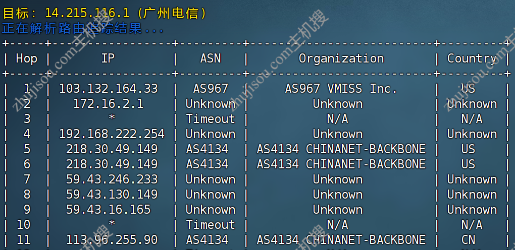 主机搜- 主机评测 - Hostyun – 美国三网优化原生IP – 1C1G300M – 月付￥31.5- 详情图片11