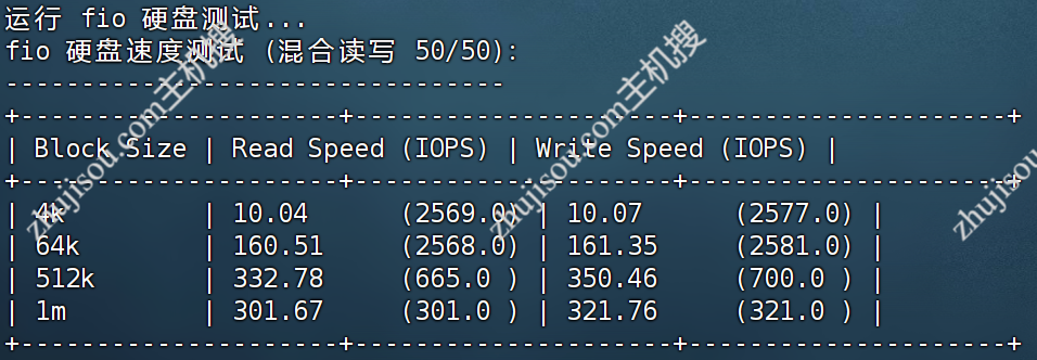 主机搜- 主机评测 - ZoroCloud – 美国AS9929原生IP – 1C1G100M – 月付￥23.5[48折]- 详情图片4