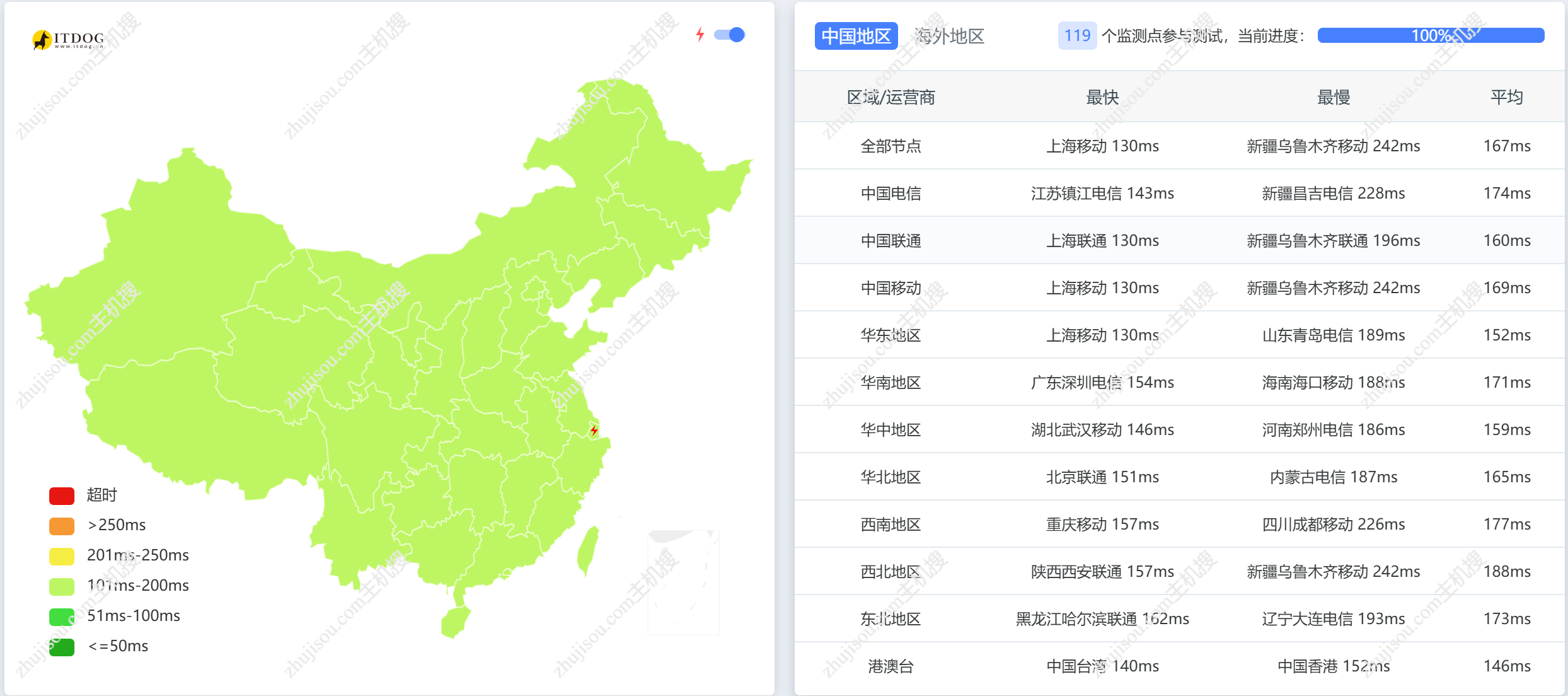 主机搜- 主机评测 - ZoroCloud – 美国AS9929原生IP – 1C1G100M – 月付￥23.5[48折]- 详情图片7