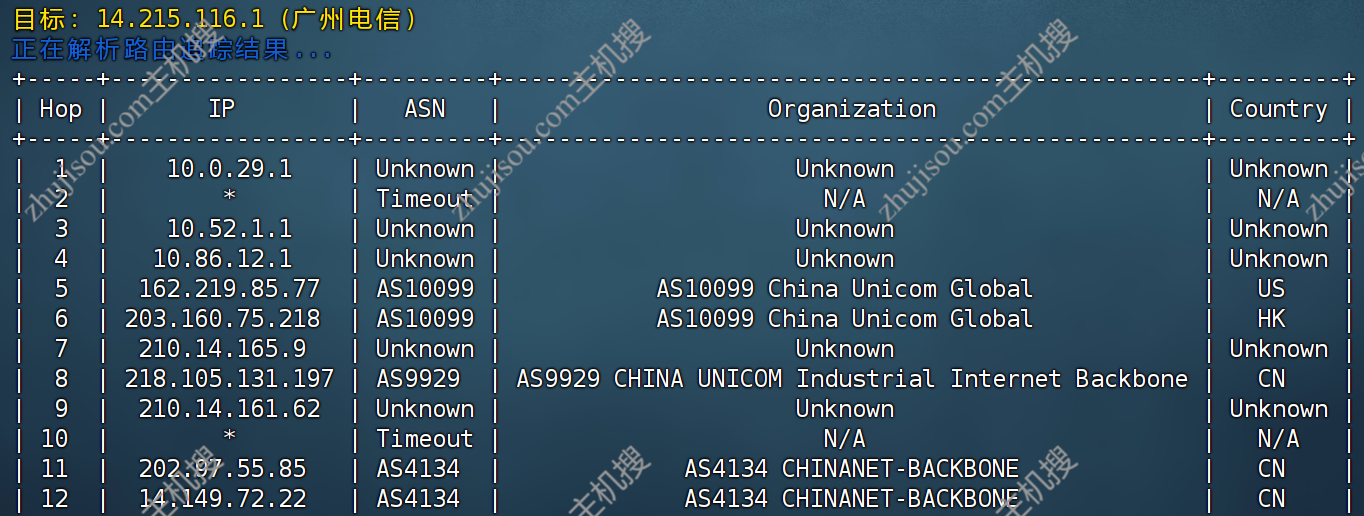 主机搜- 主机评测 - ZoroCloud – 美国AS9929原生IP – 1C1G100M – 月付￥23.5[48折]- 详情图片9