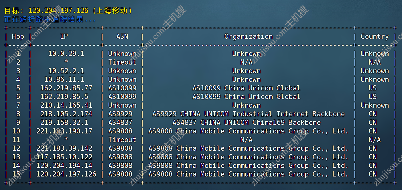 主机搜- 主机评测 - ZoroCloud – 美国AS9929原生IP – 1C1G100M – 月付￥23.5[48折]- 详情图片11