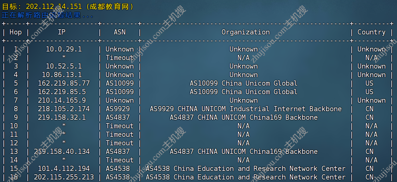 主机搜- 主机评测 - ZoroCloud – 美国AS9929原生IP – 1C1G100M – 月付￥23.5[48折]- 详情图片15