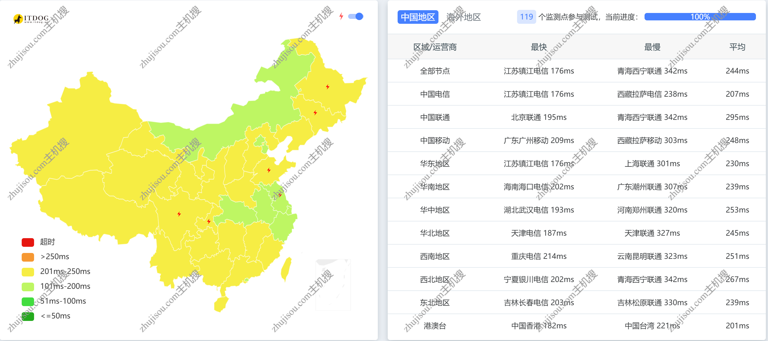 主机搜- 主机评测 - Charityhost – 美国德州500G大盘鸡 – 2C1G+1G带宽 – 月付$1.25- 详情图片8