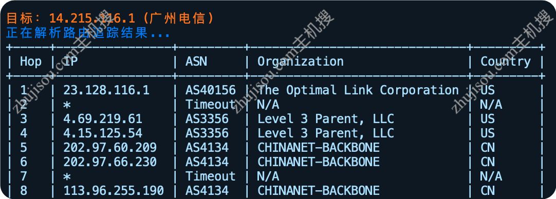 主机搜- 主机评测 - Charityhost – 美国德州500G大盘鸡 – 2C1G+1G带宽 – 月付$1.25- 详情图片11