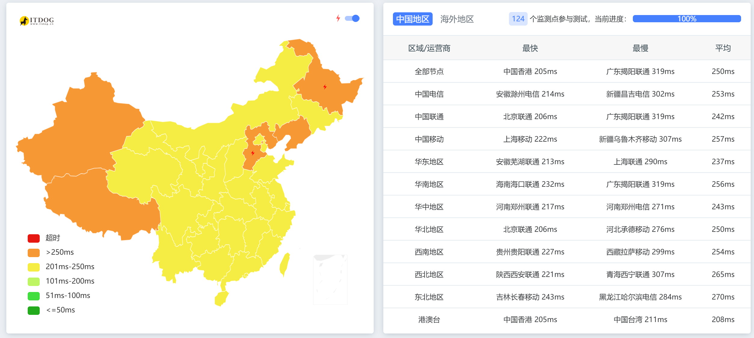 主机搜- 主机评测 - Servarica – 加拿大魁北克2T大盘鸡 – 2C4G+1G带宽 – 月付$5- 详情图片4
