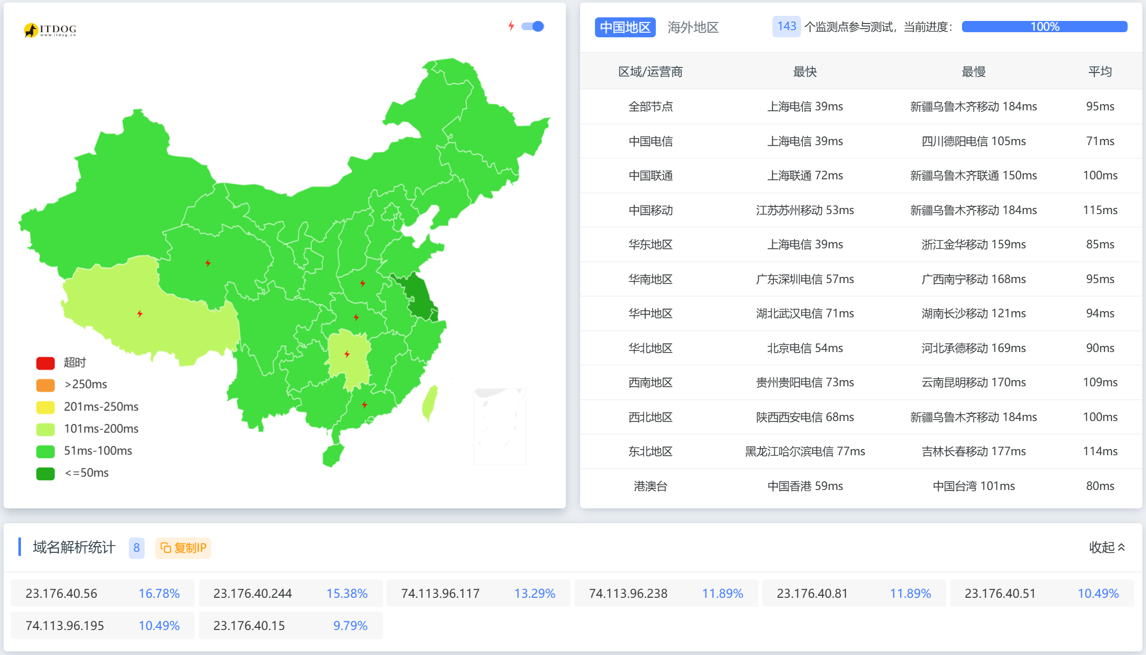 主机搜- 主机评测 - 【跑路】CoverIP – 不限流量|亚洲大带宽节点CDN – ￥9.9/月- 详情图片1