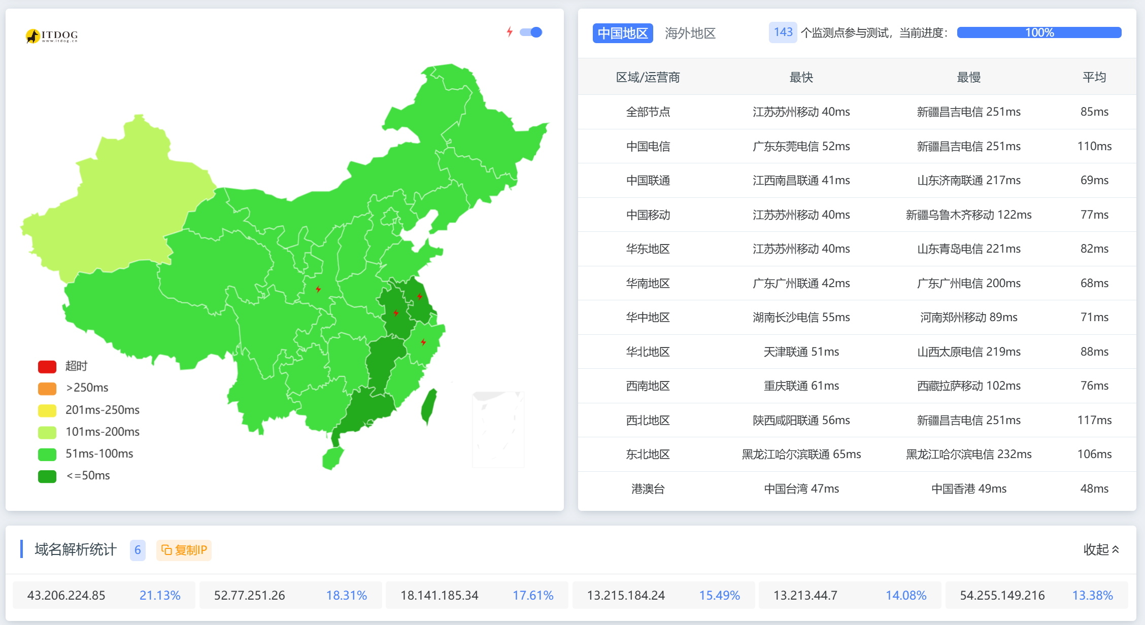 主机搜- 主机评测 - 【跑路】CoverIP – 不限流量|亚洲大带宽节点CDN – ￥9.9/月- 详情图片4