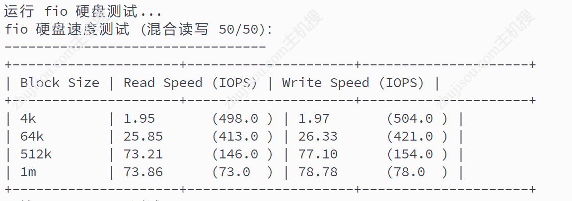 主机搜- 主机评测 - DediRock – 美国纽约州2T大盘鸡 – 2C2G+600M带宽 – 年付$27.68- 详情图片1