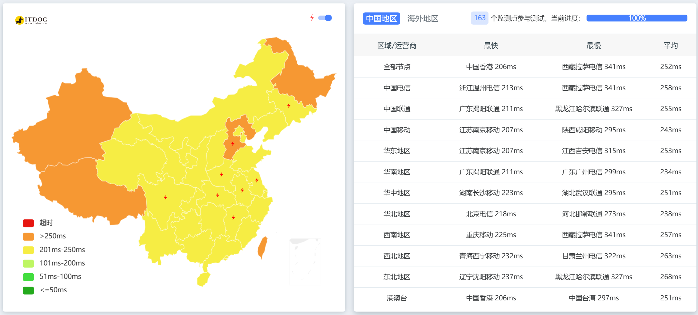 主机搜- 主机评测 - DediRock – 美国纽约州2T大盘鸡 – 2C2G+600M带宽 – 年付$27.68- 详情图片5