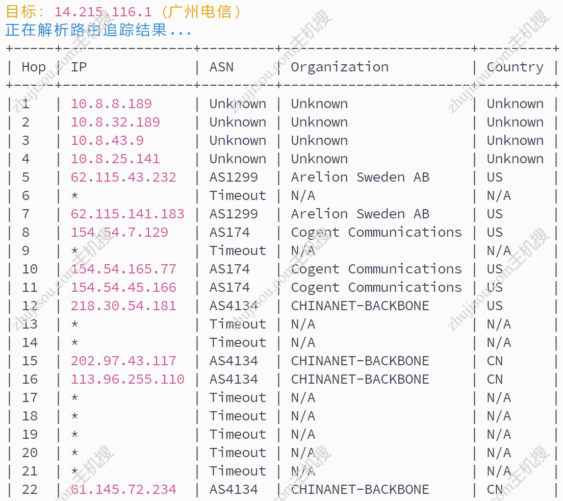 主机搜- 主机评测 - DediRock – 美国纽约州2T大盘鸡 – 2C2G+600M带宽 – 年付$27.68- 详情图片8