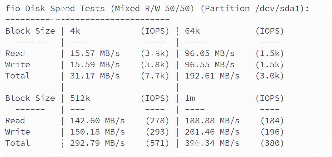 Justhost - 俄罗斯新西伯利亚「联通快乐机」 - 4C4G 750Mbps不限流量-主机搜