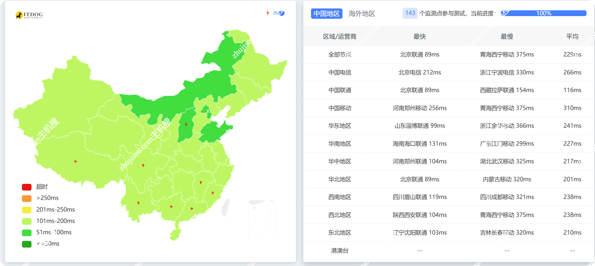 Justhost - 俄罗斯新西伯利亚「联通快乐机」 - 4C4G 750Mbps不限流量-主机搜