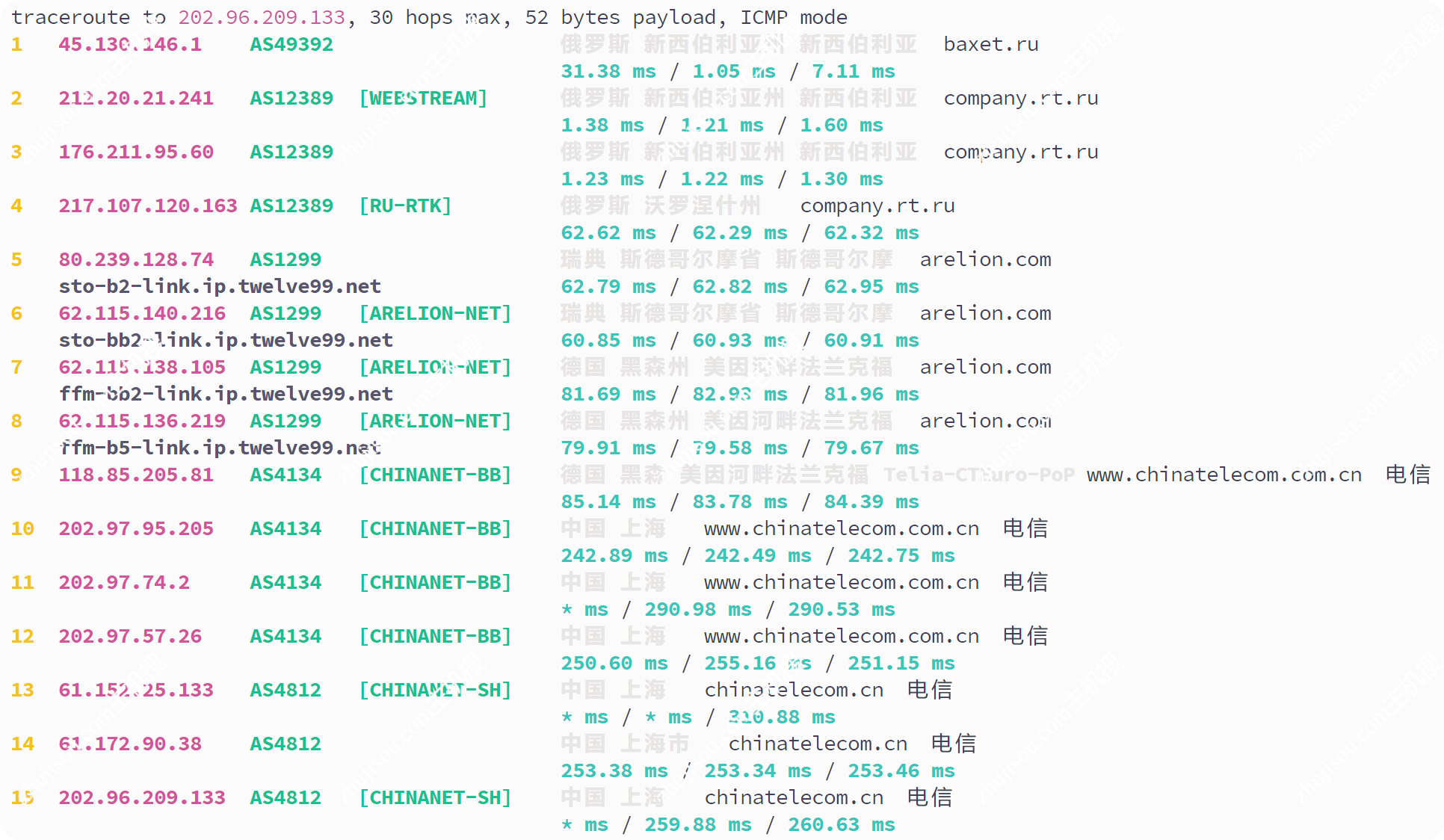 Justhost - 俄罗斯新西伯利亚「联通快乐机」 - 4C4G 750Mbps不限流量-主机搜