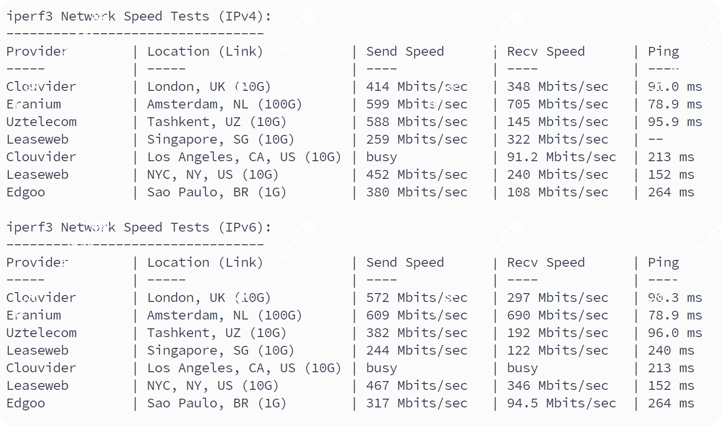 Justhost - 俄罗斯新西伯利亚「联通快乐机」 - 4C4G 750Mbps不限流量-主机搜