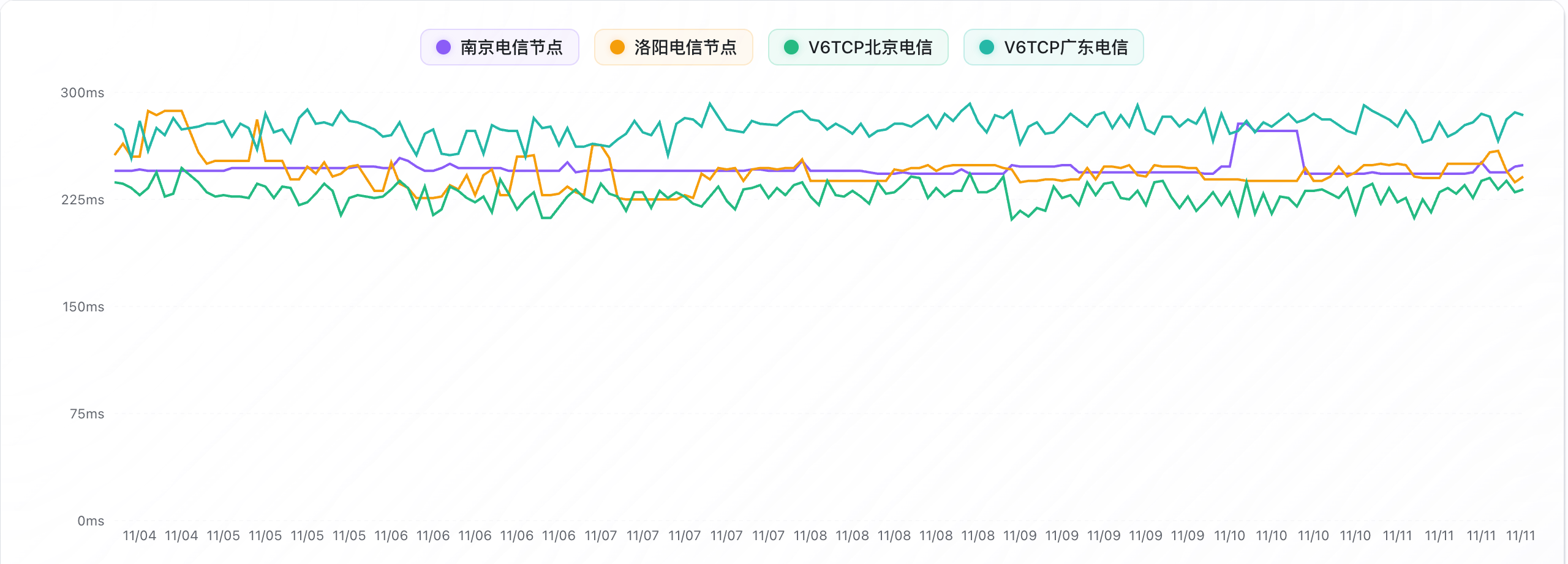 Justhost - 俄罗斯新西伯利亚「联通快乐机」 - 4C4G 750Mbps不限流量-主机搜