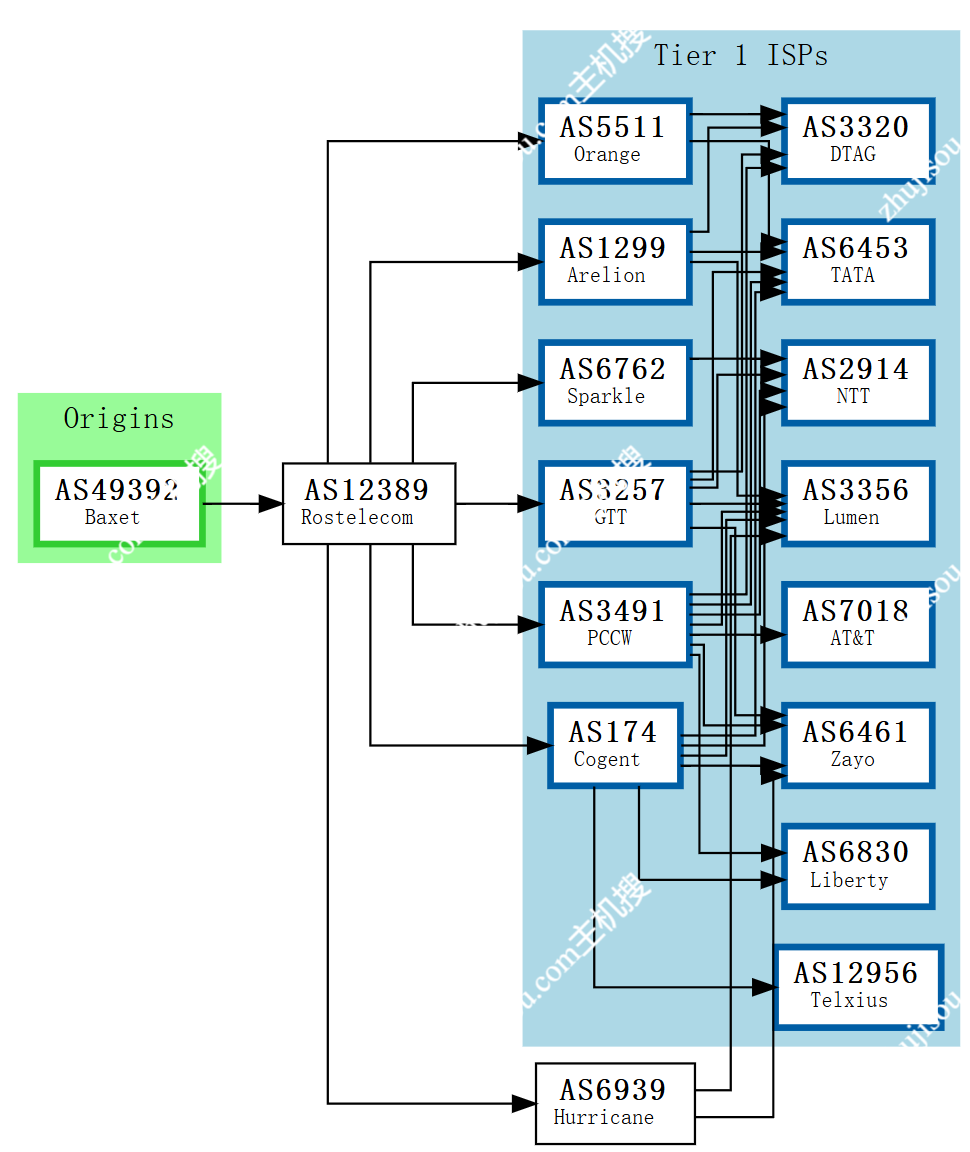 Justhost - 俄罗斯新西伯利亚「联通快乐机」 - 4C4G 750Mbps不限流量-主机搜