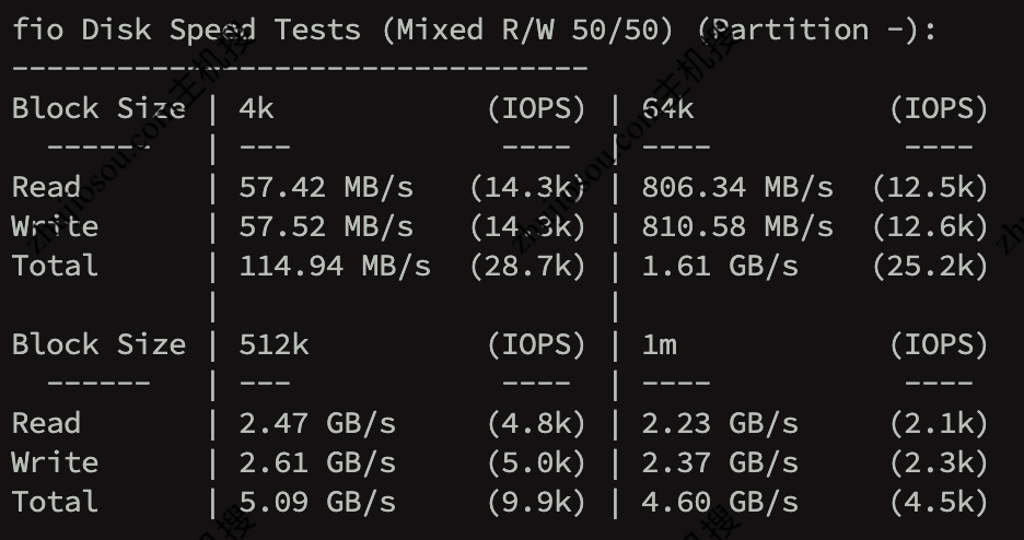 Tarekcloud - 香港Global 黑5️⃣活动机 - 1C4G 1Gbps@2T - ¥14.9/Mo-主机搜