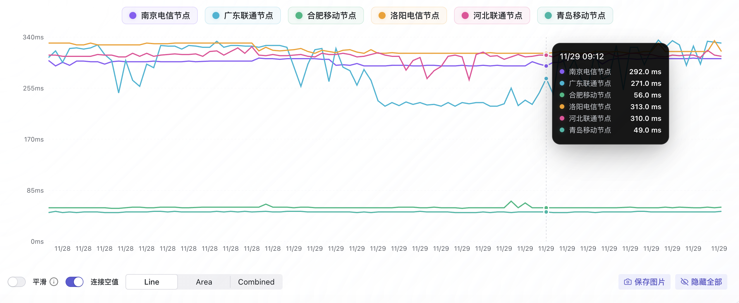Tarekcloud - 香港Global 黑5️⃣活动机 - 1C4G 1Gbps@2T - ¥14.9/Mo-主机搜