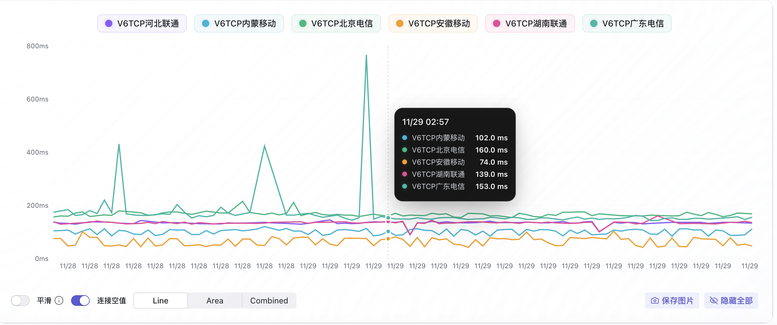 Tarekcloud - 香港Global 黑5️⃣活动机 - 1C4G 1Gbps@2T - ¥14.9/Mo-主机搜