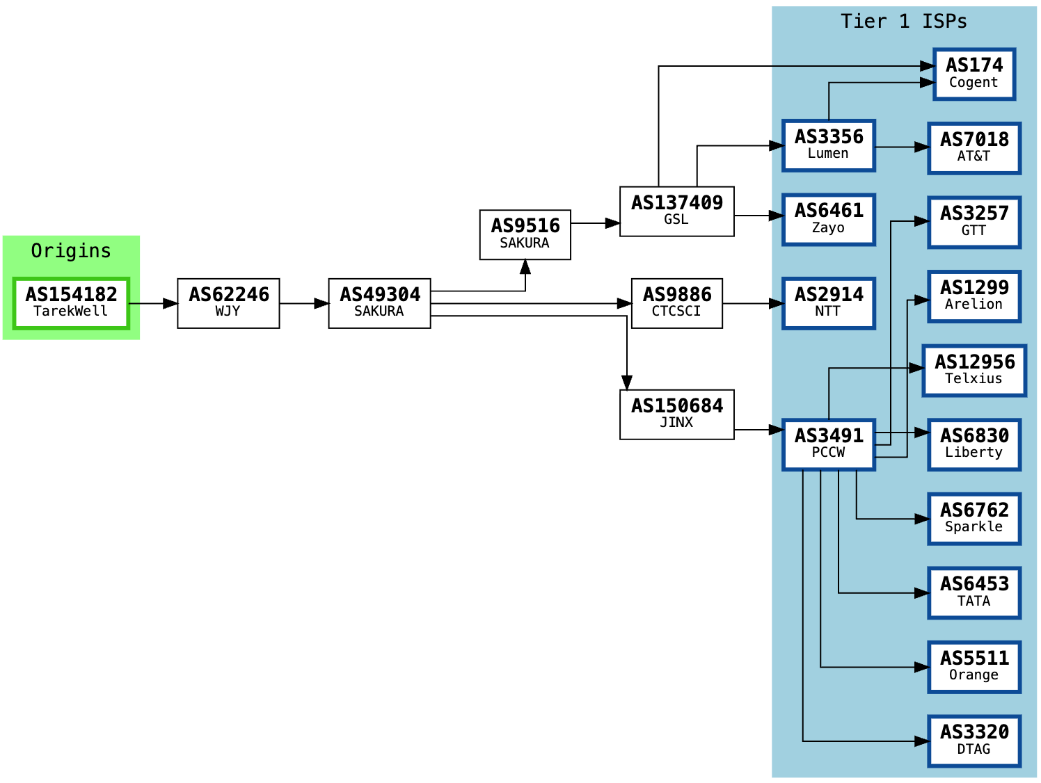 Tarekcloud - 香港Global 黑5️⃣活动机 - 1C4G 1Gbps@2T - ¥14.9/Mo-主机搜