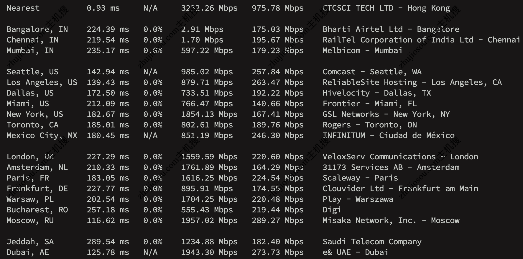 Tarekcloud - 香港Global 黑5️⃣活动机 - 1C4G 1Gbps@2T - ¥14.9/Mo-主机搜